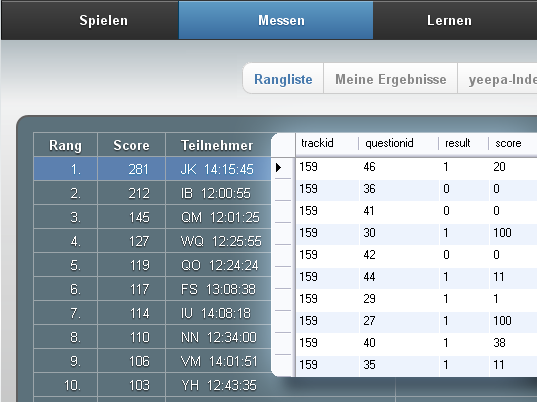 High-Score Details screenshot