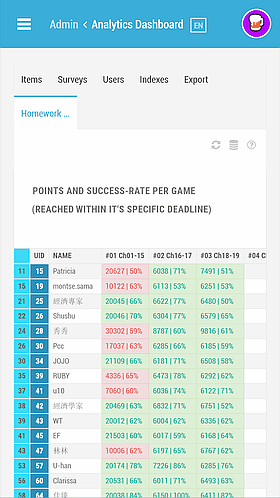 homework_dashboard_pre.png