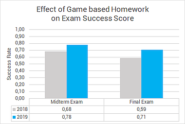 exam_result_compare_pre.gif