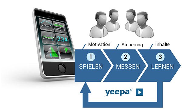 www.yeepa.de