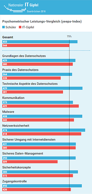 itgipfel_results2_pre_ger.png