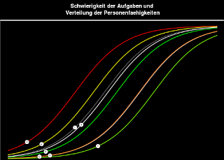 itgipfel_rasch_pre_ger.png